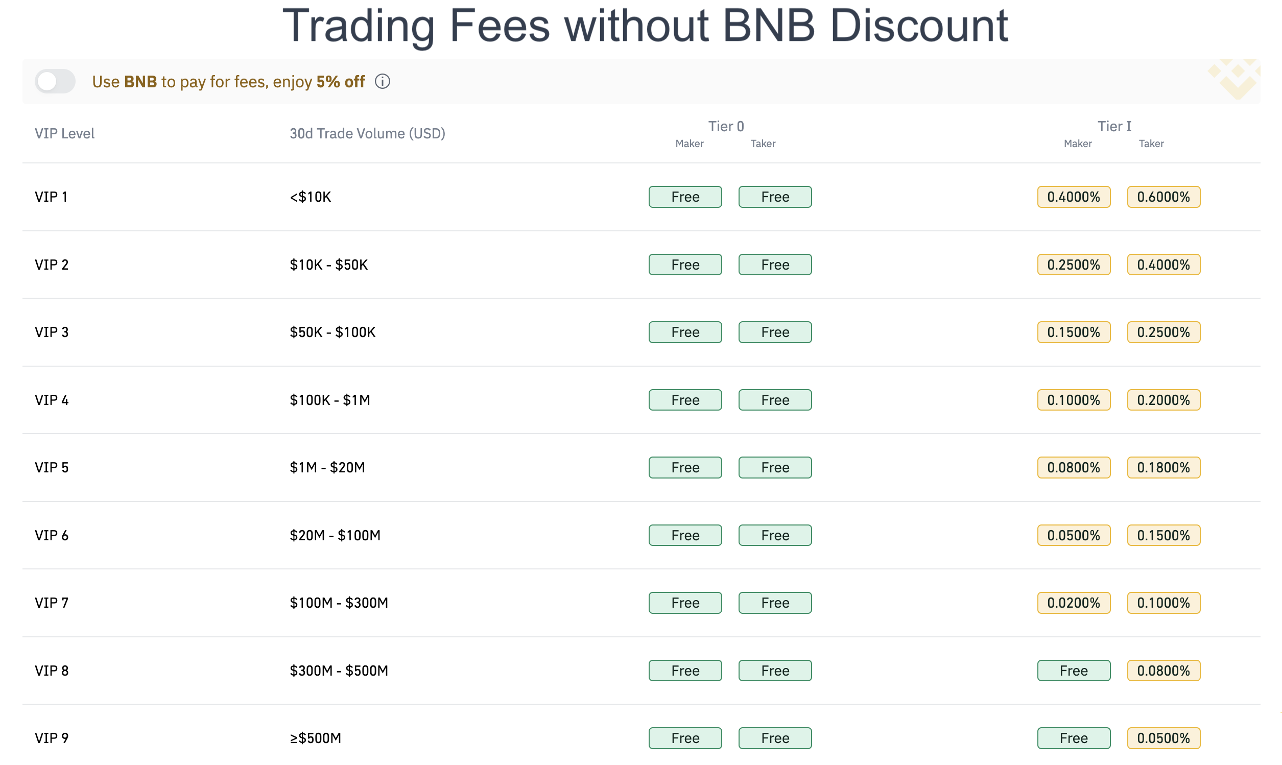 Fees without BNB.png