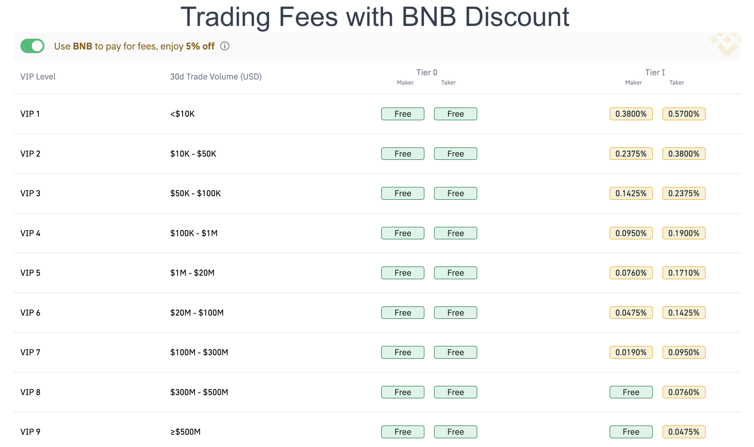 With BNB Discount.png